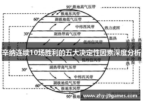 辛纳连续10场胜利的五大决定性因素深度分析