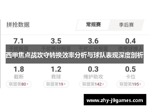 西甲焦点战攻守转换效率分析与球队表现深度剖析 西甲焦点战攻守转换效率分析与球队表现深度剖析