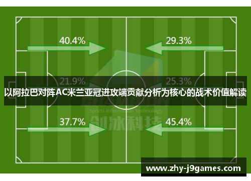 以阿拉巴对阵AC米兰亚冠进攻端贡献分析为核心的战术价值解读 以阿拉巴对阵AC米兰亚冠进攻端贡献分析为核心的战术价值解读