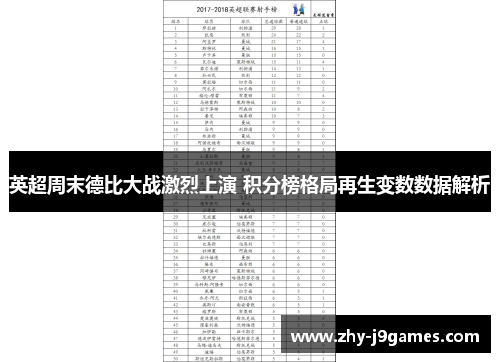 英超周末德比大战激烈上演 积分榜格局再生变数数据解析 英超周末德比大战激烈上演 积分榜格局再生变数数据解析