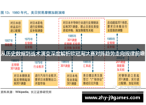 从历史数据到战术演变深度解析欧冠淘汰赛对阵趋势走向规律前瞻 从历史数据到战术演变深度解析欧冠淘汰赛对阵趋势走向规律前瞻